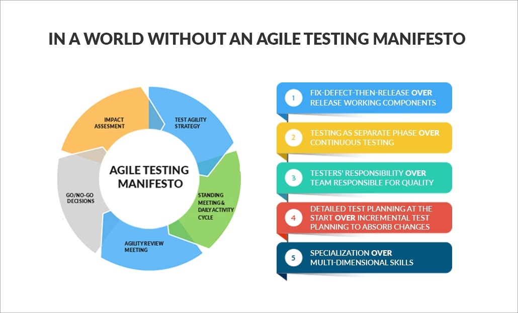 What Is Test Driven Development In Agile